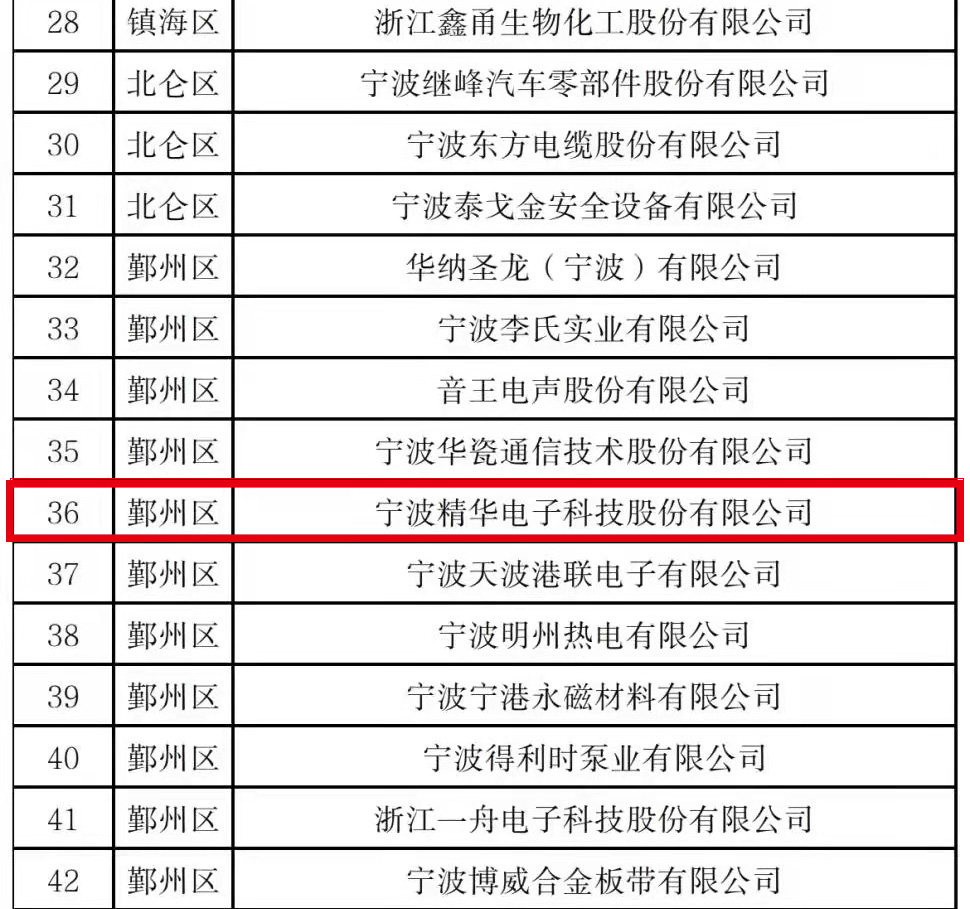 公司被评为宁波四星级绿色工厂(图1)