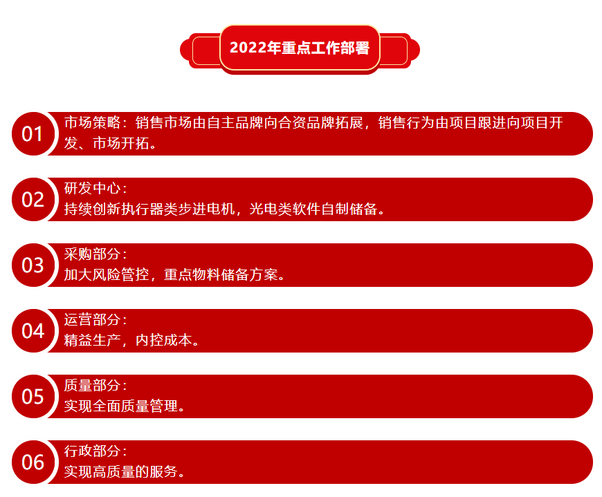 精华股份三届五次董事会暨2021年度经营会议隆重召开(图8)