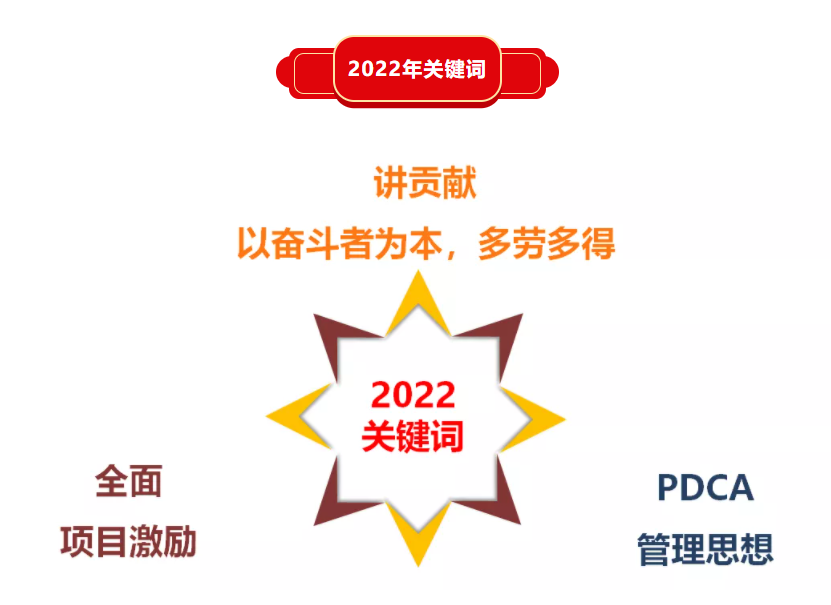 精华股份三届五次董事会暨2021年度经营会议隆重召开(图9)