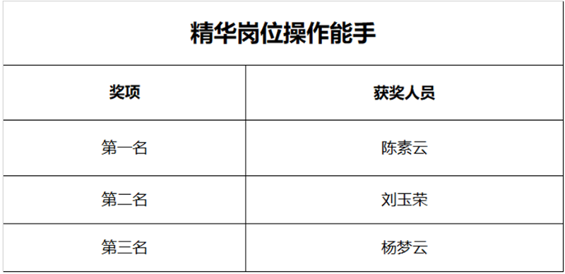 公司举行技能比武大赛暨师带徒总结大会(图11)