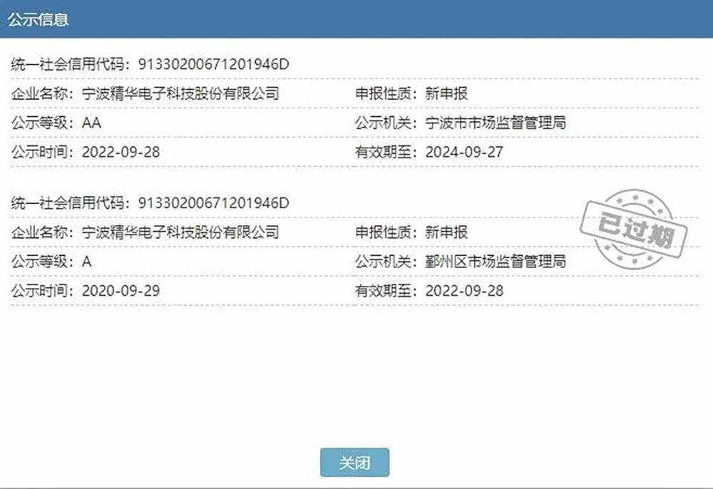 喜讯 | 精华股份荣获浙江省AA级“守合同重信用”企业称号(图2)