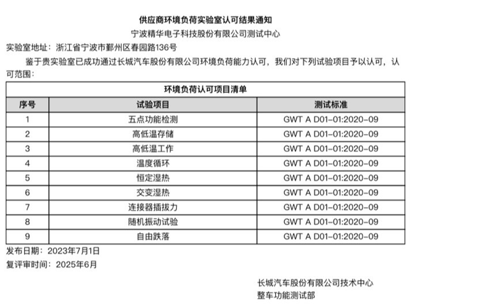 我司测试中心顺利通过长城汽车实验室认可(图2)